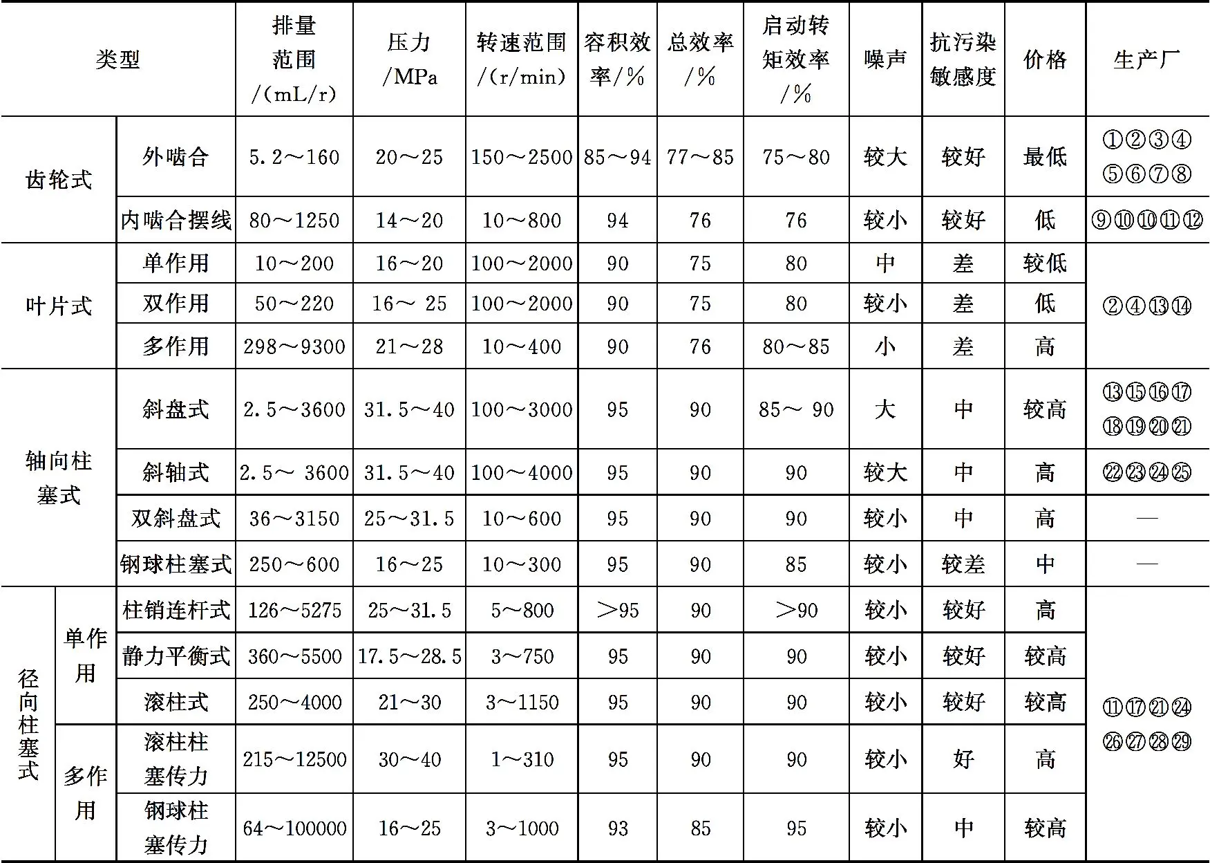 液压马达工作原理_液压马达选型方法_液压式升降货梯讷河如何检修